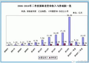 探路者上半年營收增長60.86%，旅行業務成核心驅動力