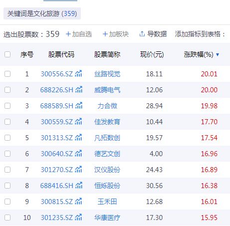 春節旅游熱潮涌動，A股文旅企業誰的后勁更足？聚焦旅游業務發展潛力分析