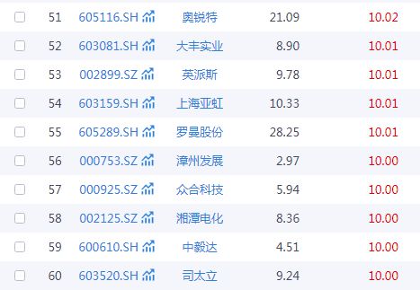 春節旅游熱潮涌動，A股文旅板塊誰主沉??？