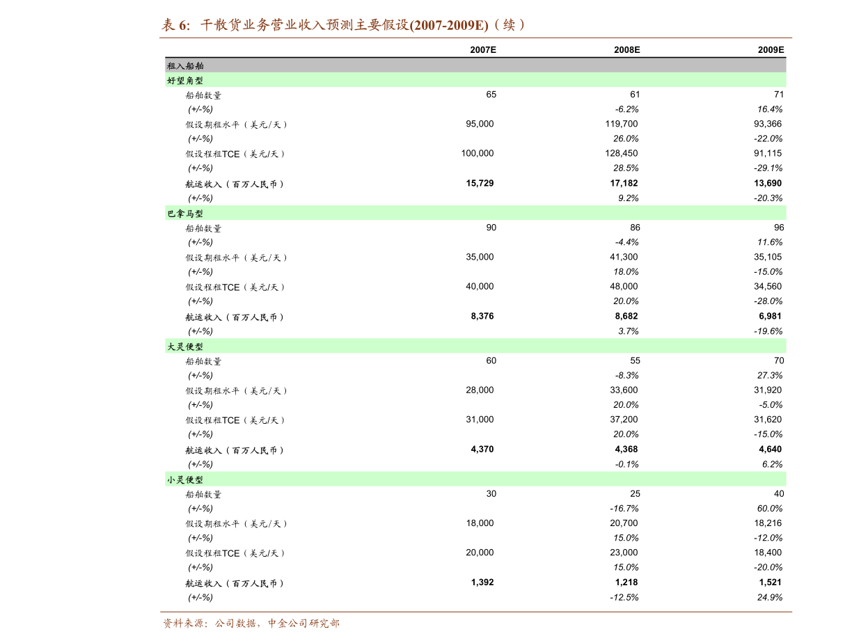 依依股份 寵物衛生用品銷售走俏，募投項目奠定增長基石